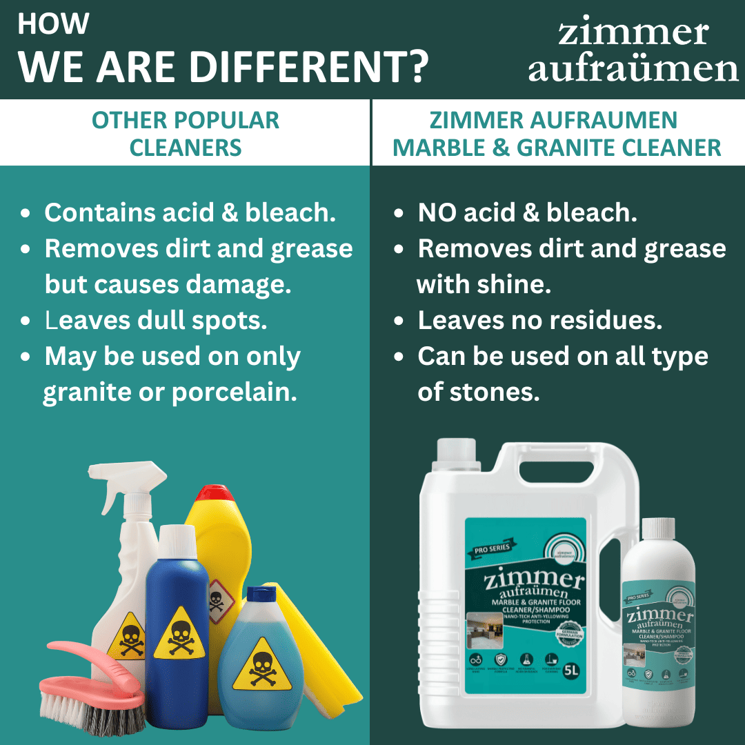 Pro Marble Cleaner Shampoo - 5 Liters (For All Type of Soft Stones) - Image 6